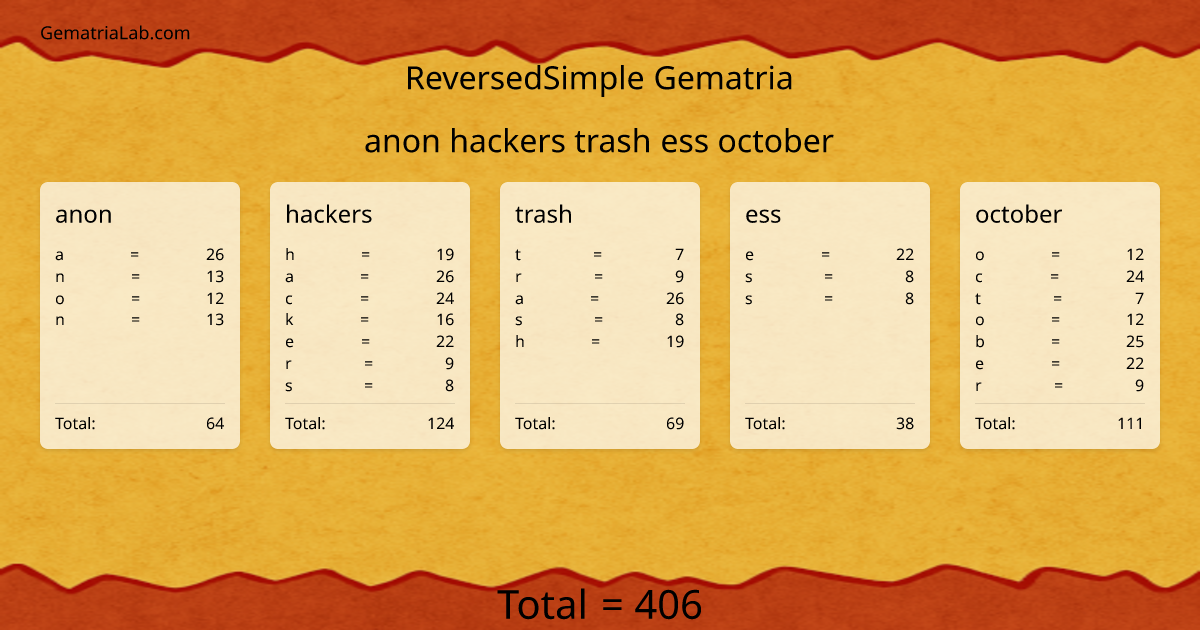 anon hackers trash ess october in reversedSimple Gematria